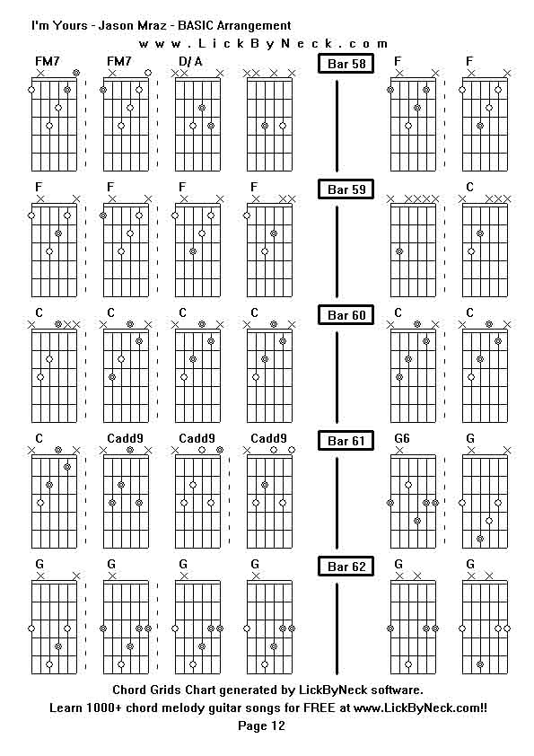 Chord Grids Chart of chord melody fingerstyle guitar song-I'm Yours - Jason Mraz - BASIC Arrangement,generated by LickByNeck software.